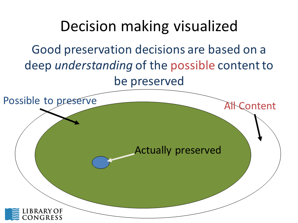 presentation Archives - Digital POWRR: Preserving digital Objects With ...